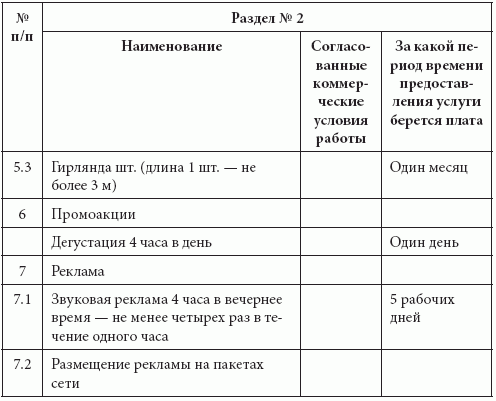 Розничные сети. Секреты эффективности и типичные ошибки при работе с ними i_037.png