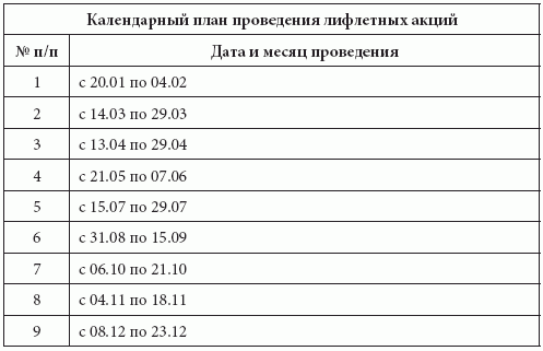 Розничные сети. Секреты эффективности и типичные ошибки при работе с ними i_042.png