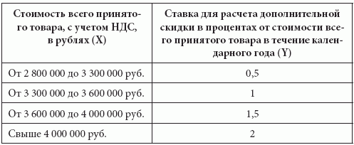 Розничные сети. Секреты эффективности и типичные ошибки при работе с ними i_044.png