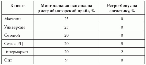 Розничные сети. Секреты эффективности и типичные ошибки при работе с ними i_048.png