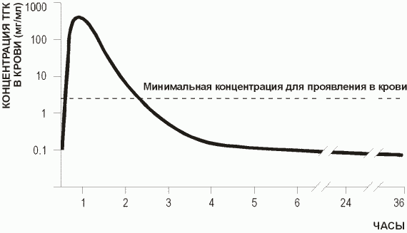 Марихуана: мифы и факты _5.png