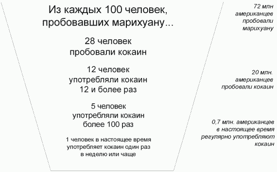 Марихуана: мифы и факты _2.png