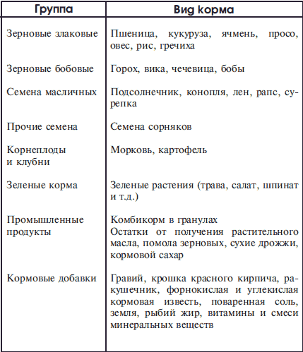 Справочник по домашнему голубеводству i_006.png