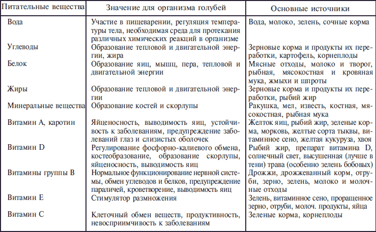 Справочник по домашнему голубеводству i_007.png