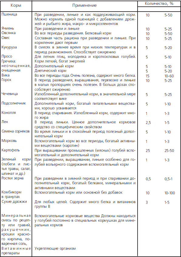 Справочник по домашнему голубеводству i_008.png