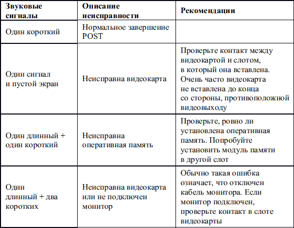 Сбои и ошибки ПК. Лечим компьютер сами i_001.png