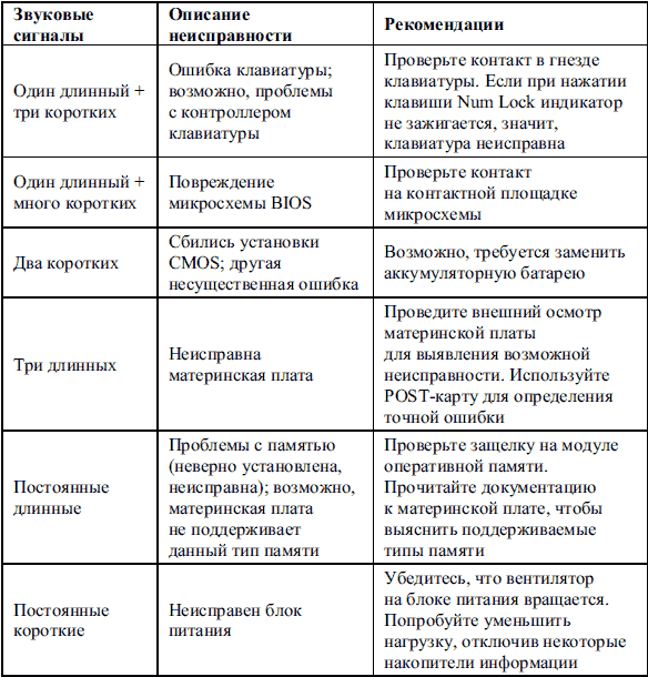 Сбои и ошибки ПК. Лечим компьютер сами i_002.png