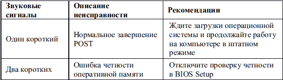 Сбои и ошибки ПК. Лечим компьютер сами i_003.png