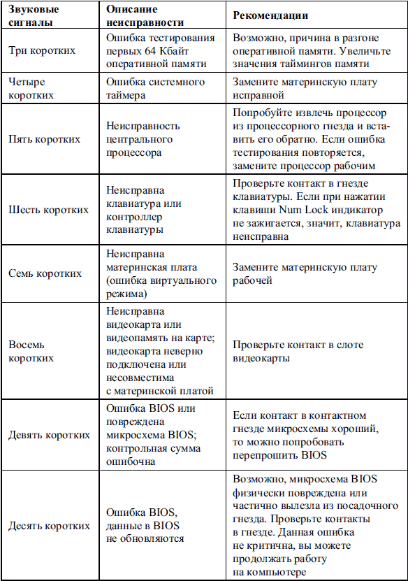 Сбои и ошибки ПК. Лечим компьютер сами i_004.png