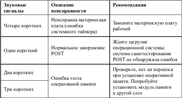 Сбои и ошибки ПК. Лечим компьютер сами i_006.png