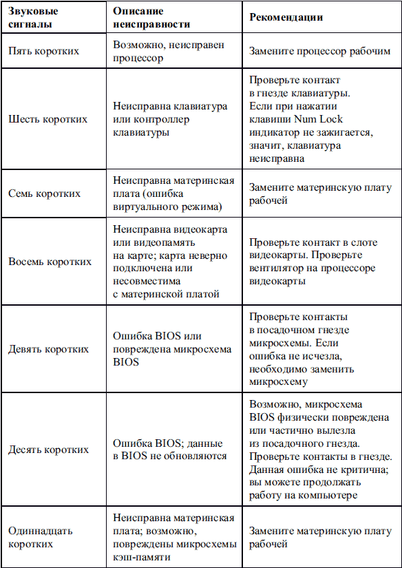 Сбои и ошибки ПК. Лечим компьютер сами i_007.png