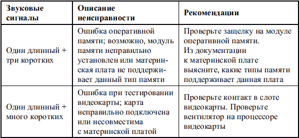 Сбои и ошибки ПК. Лечим компьютер сами i_008.png