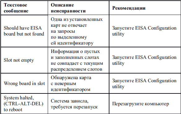 Сбои и ошибки ПК. Лечим компьютер сами i_012.png