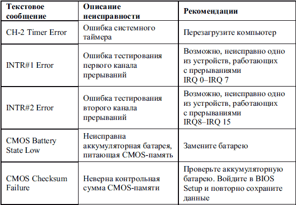 Сбои и ошибки ПК. Лечим компьютер сами i_013.png