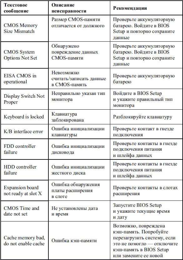 Сбои и ошибки ПК. Лечим компьютер сами i_014.png