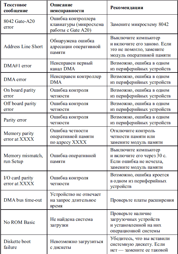 Сбои и ошибки ПК. Лечим компьютер сами i_015.png
