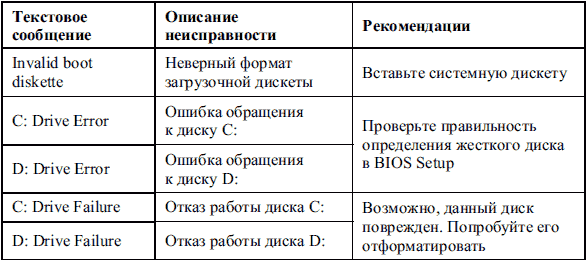 Сбои и ошибки ПК. Лечим компьютер сами i_016.png