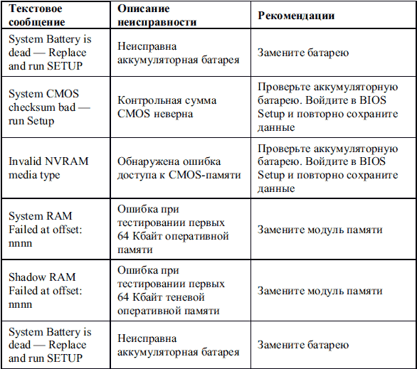 Сбои и ошибки ПК. Лечим компьютер сами i_017.png