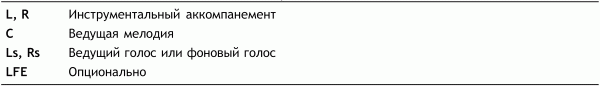 Профессиональный авторинг DVD i_269.png