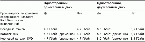 Профессиональный авторинг DVD i_272.png