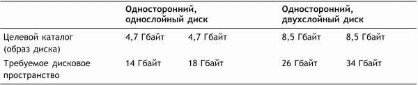 Профессиональный авторинг DVD i_273.png