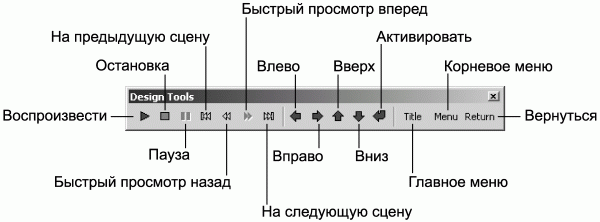 Профессиональный авторинг DVD i_028.png