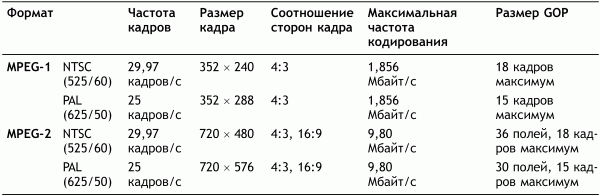 Профессиональный авторинг DVD i_031.png