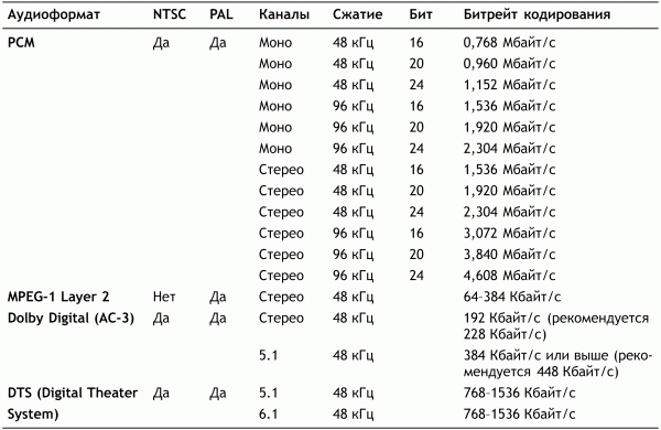 Профессиональный авторинг DVD i_032.png