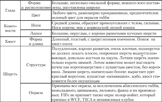 Сибирская кошка _06.png