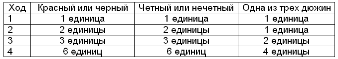 Рулетка i_005.png