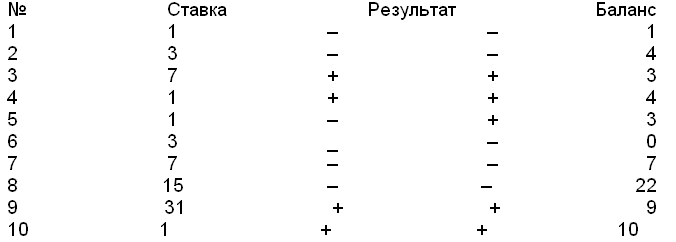 Рулетка i_010.png