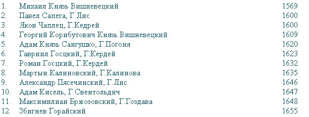 История малой России i_039.jpg