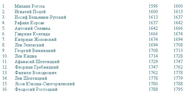 История малой России i_052.jpg