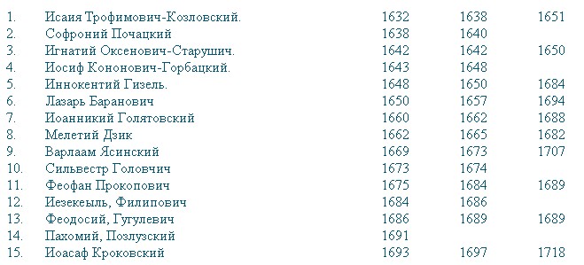 История малой России i_055.jpg