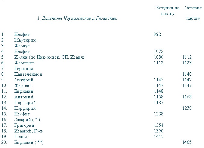 История малой России i_059.jpg