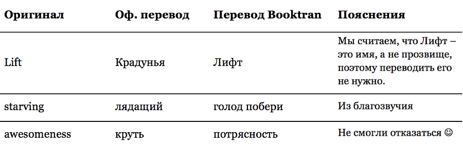 Гранетанцор i_001.png
