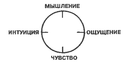 Подчиненная функция doc2fb_image_03000003.png