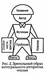 Учимся читать быстро i_008.jpg