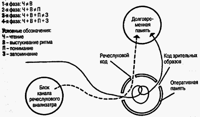 Учимся читать быстро i_019.png