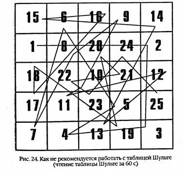 Учимся читать быстро i_026.jpg