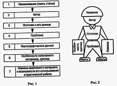Учимся читать быстро i_038.png