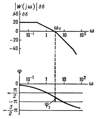Большая Советская Энциклопедия (ЧА) i010-001-281057853.jpg
