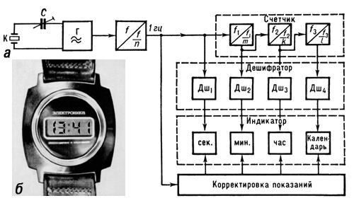Большая Советская Энциклопедия (ЧА) i008-pictures-001-297970702.jpg