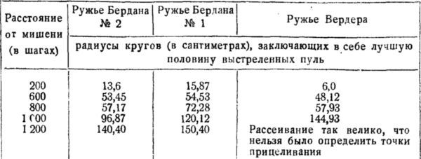 История винтовки i_105.jpg