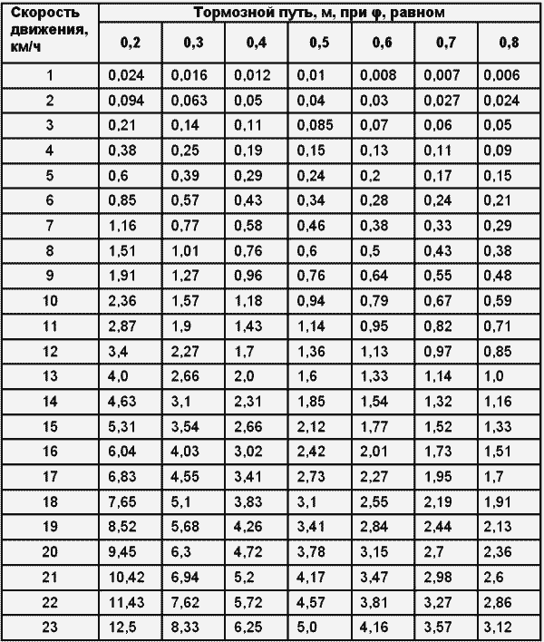 Если вас остановил инспектор. Ваши права-2008 i_038.png