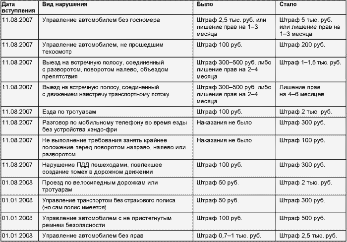 Если вас остановил инспектор. Ваши права-2008 i_050.png