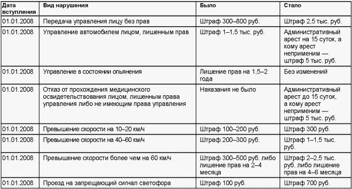 Если вас остановил инспектор. Ваши права-2008 i_051.png
