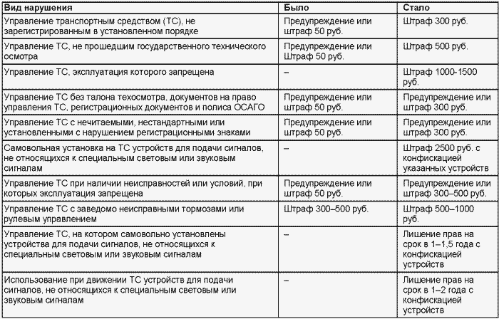 Если вас остановил инспектор. Ваши права-2008 i_052.png