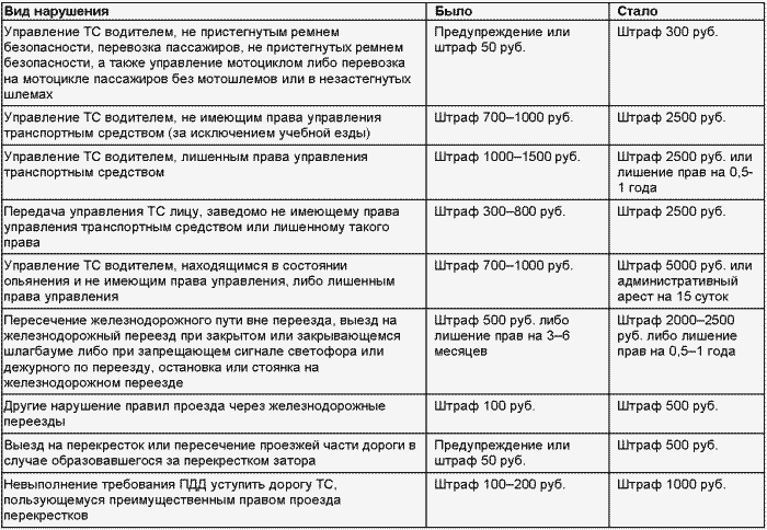 Если вас остановил инспектор. Ваши права-2008 i_053.png