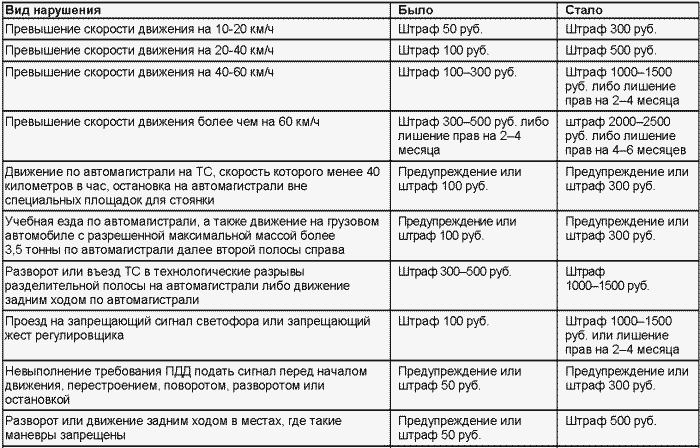 Если вас остановил инспектор. Ваши права-2008 i_054.png
